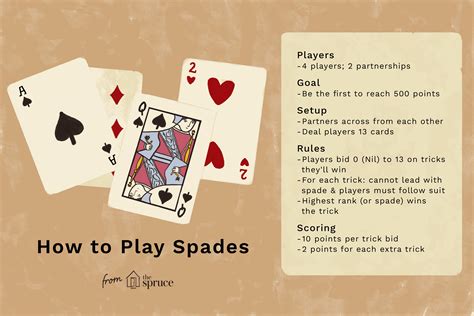 card game rules